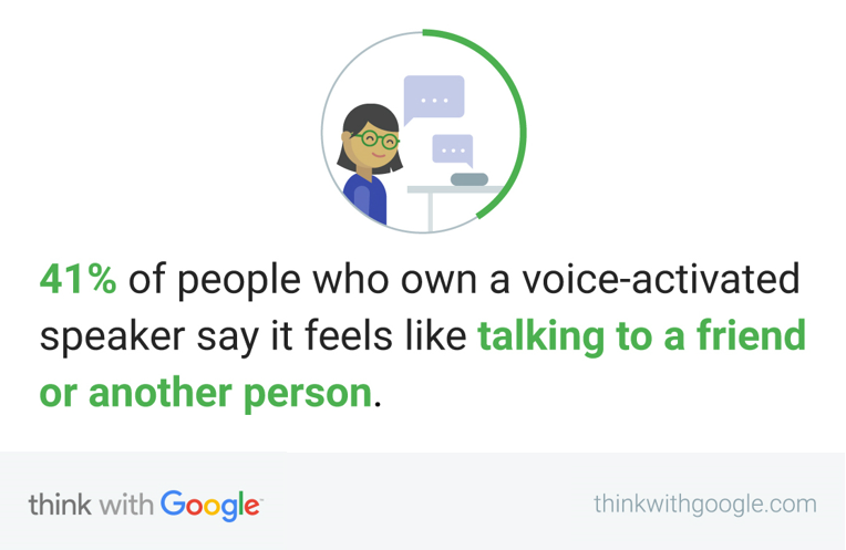Una ricerca di Google sull'utilizzo degli Smart Speaker Una ricerca di Google mette in luce il fatto che gli utenti si sentono a proprio agio parlando con uno smart speaker
